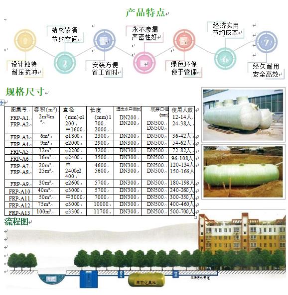 黄南玻璃钢化粪池